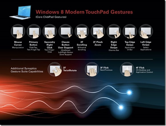 Windows 8 touchpad gestures