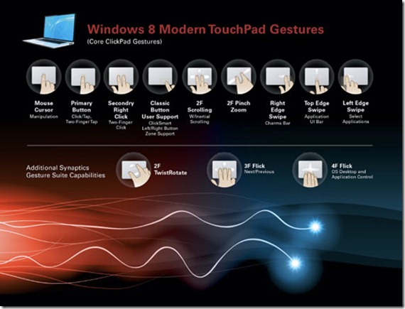 Touchpad Gestures