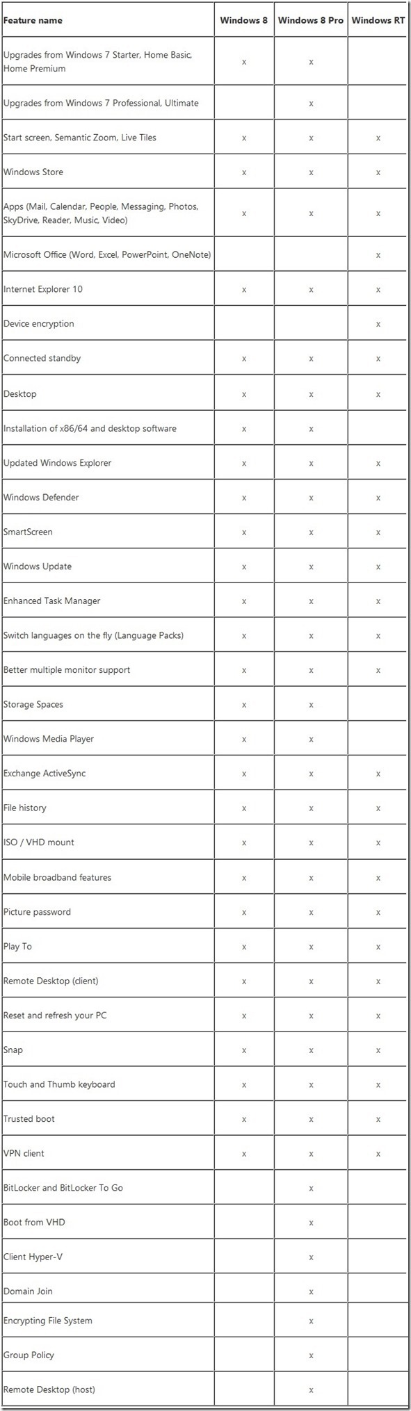 Difference Between Windows 8 and Windows RT