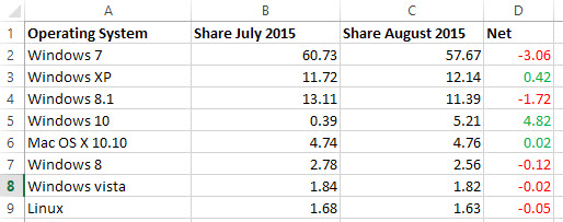 windows 10 usage share