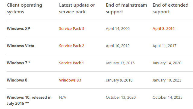 windows 10 support lifecycle