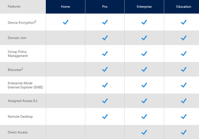 windows 10 feature comparison editions