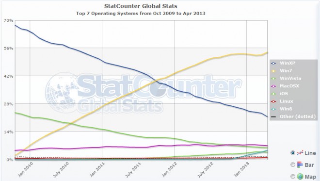 operating system usage share