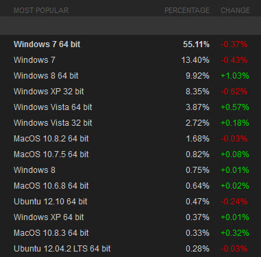 windows 8 market share