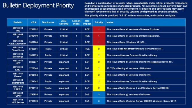 bulletin deployment guide february 2013 screenshot