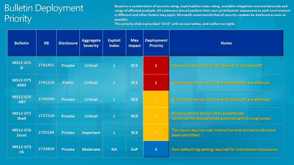 deployment guide november 2012