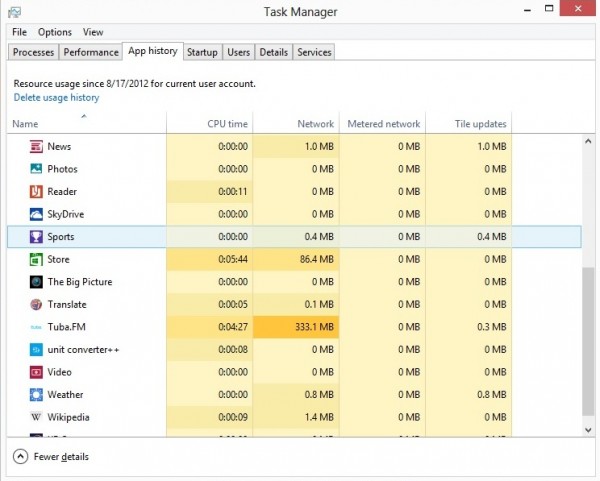 windows 8 apps resource usage