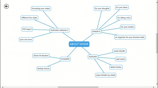 mind8 mindmapping