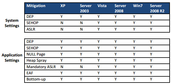 emet features