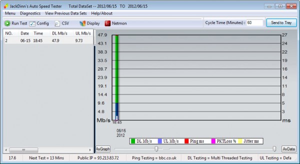 auto speed tester