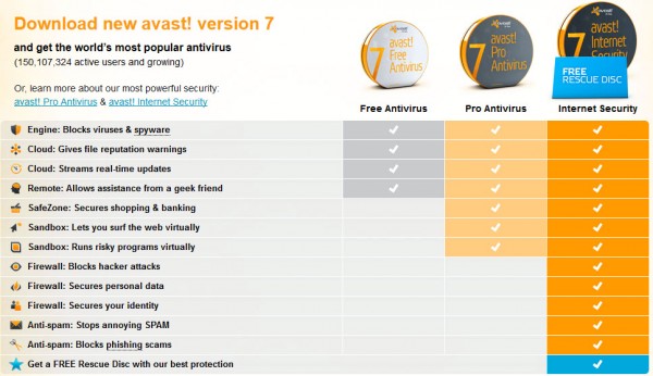 avast 7 comparison