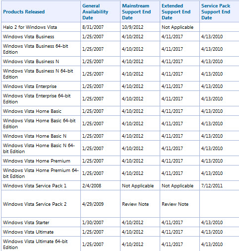 windows vista extended support end date