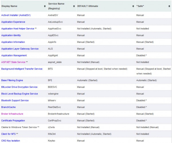 windows 8 services