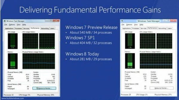 windows 8 performance