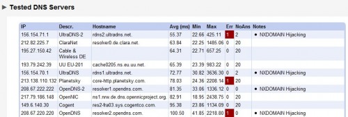 dns server benchmark