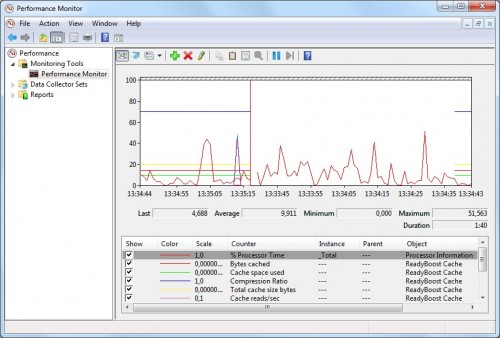 windows 7 readyboost monitor