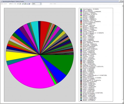 apache web log analyzer