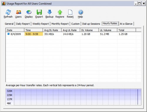 bandwidth monitor