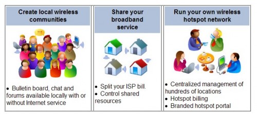 wireless hotspots