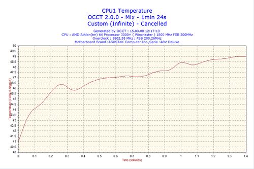 overclocking test