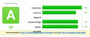 Qualys SSL tester