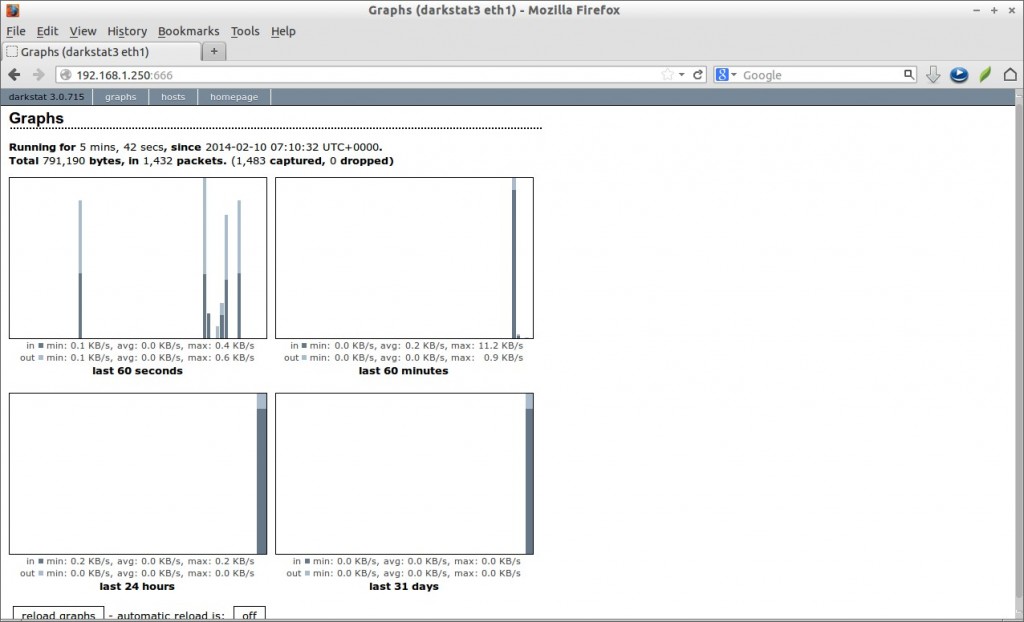 Graphs (darkstat3 eth1) - Mozilla Firefox_001