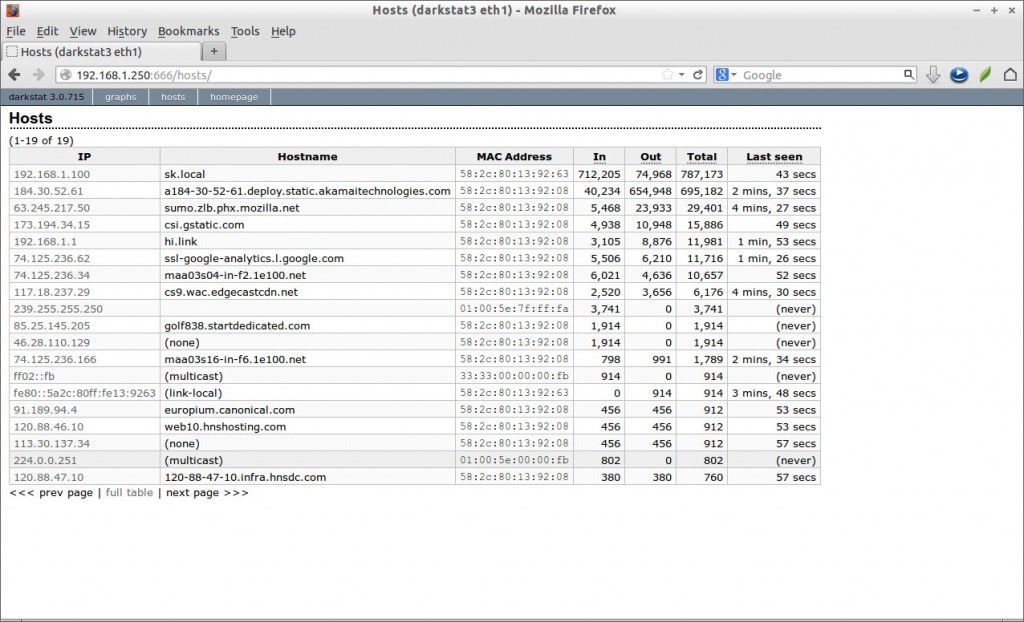 Hosts (darkstat3 eth1) - Mozilla Firefox_002