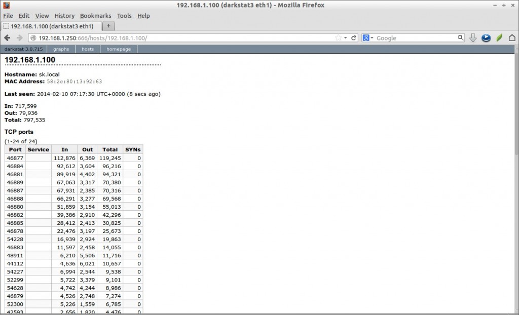 192.168.1.100 (darkstat3 eth1) - Mozilla Firefox_003