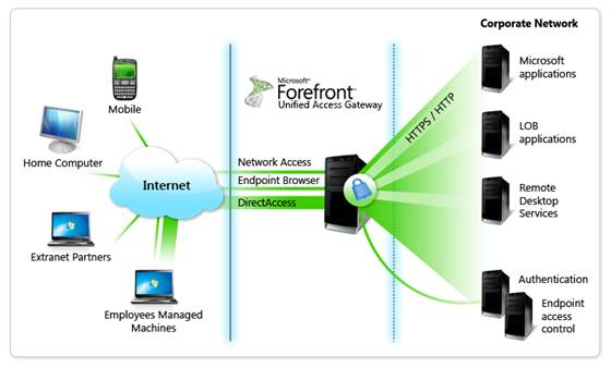 http://i.technet.microsoft.com/dynimg/IC359585.jpg