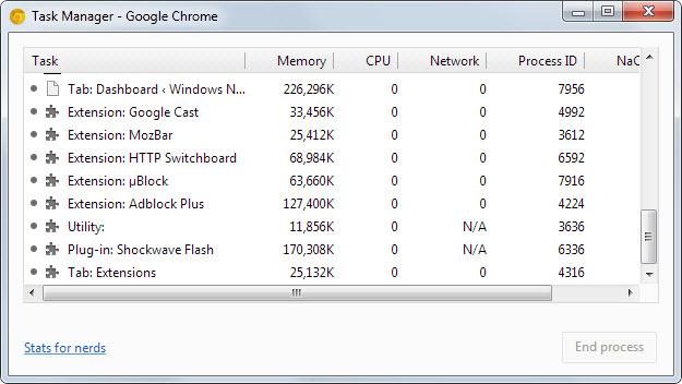 adblocker  memory consumption