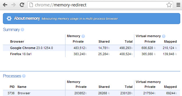 chrome-memory