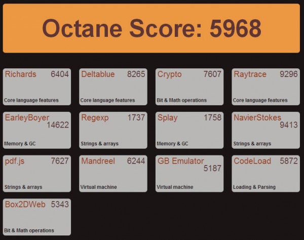 google octane javascript benchmark