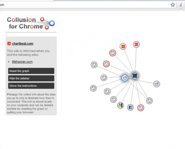 collusion for chrome