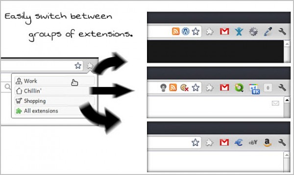 extension groups