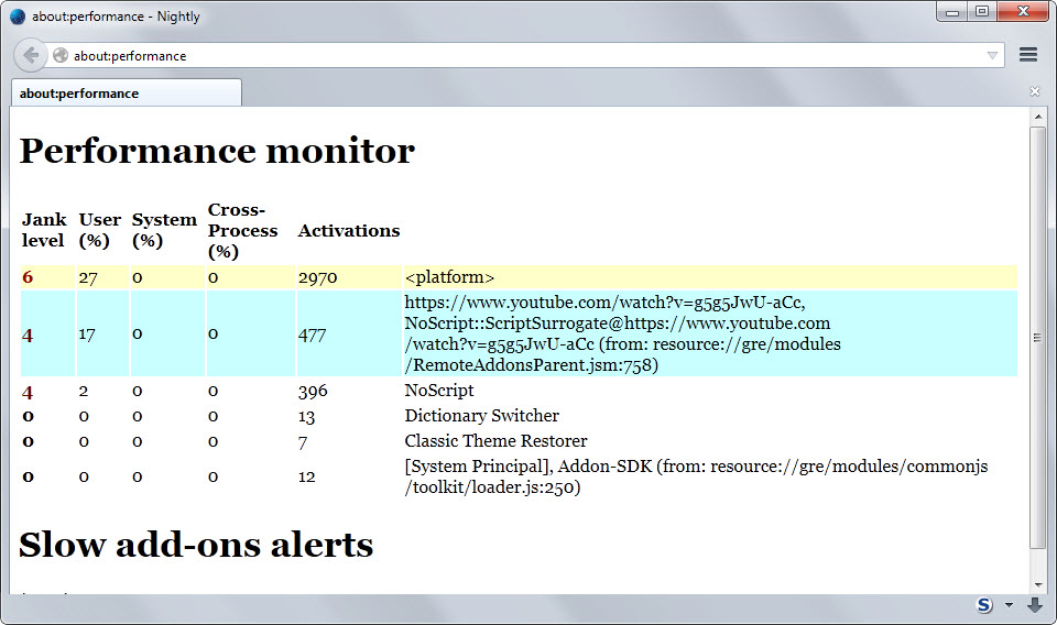 firefox performance monitor