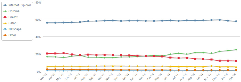 market share