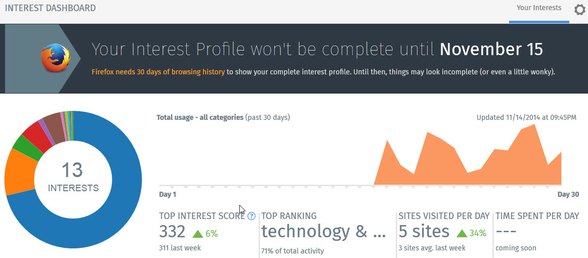 firefox interest dashboard