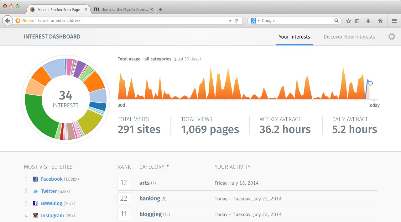 firefox personal interest dashboard