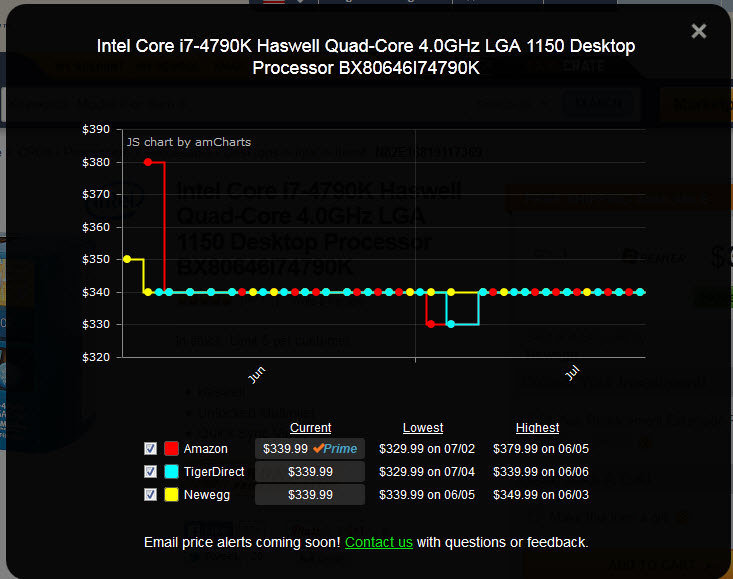 price history newegg