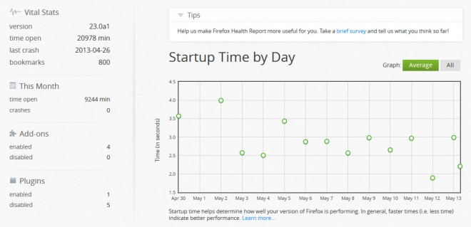 firefox health report