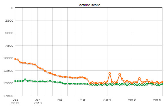 firefox google benchmark