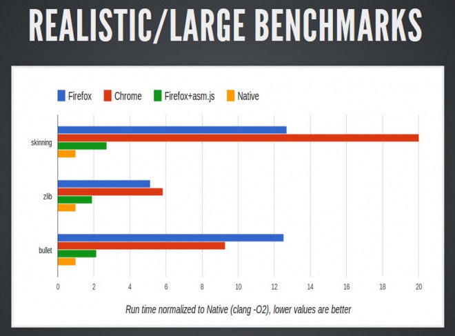 firefox javascript odinmonkey benchmark screenshot