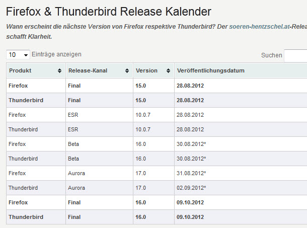 firefox release calendar