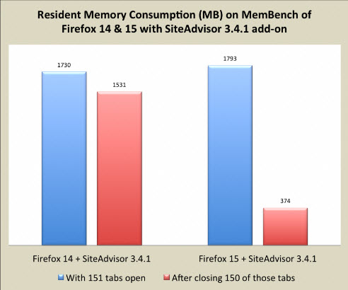 firefox memory consumption