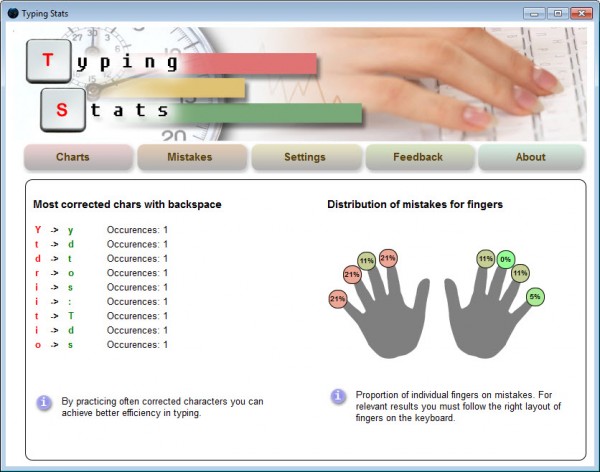 typing mistakes analysis