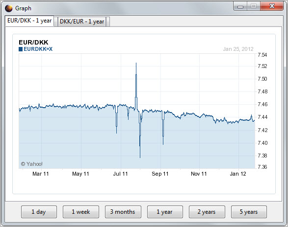 exchange rate graph