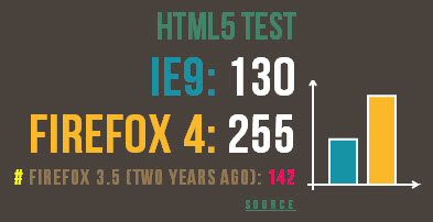 ie vs firefox