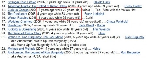 imdb age