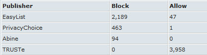 ie9 tracking protection