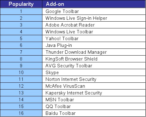 internet explorer 8 add-ons